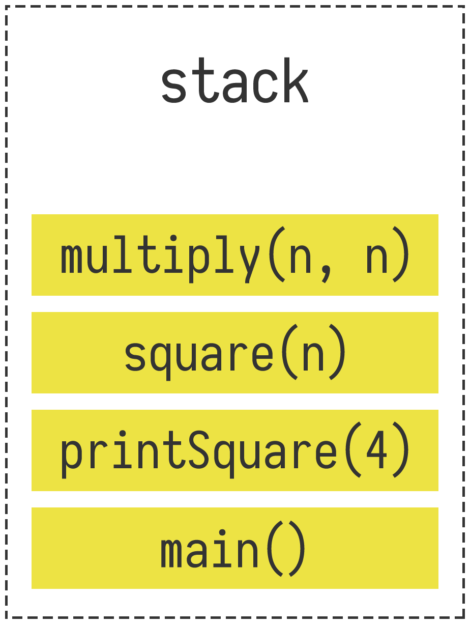 call stack